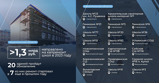 В Поморье продолжается всероссийская программа по капитальному ремонту школ 
